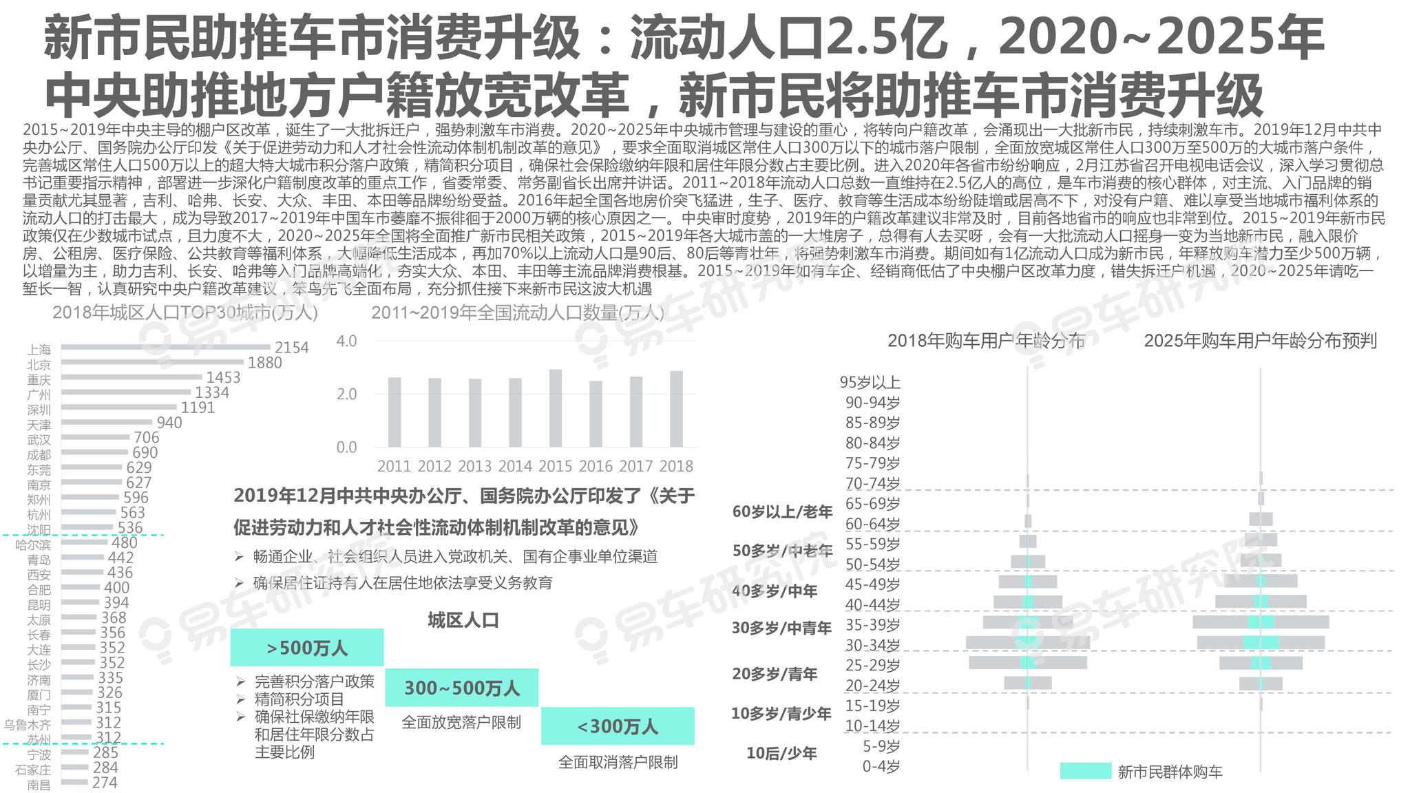 产业动态 第5页